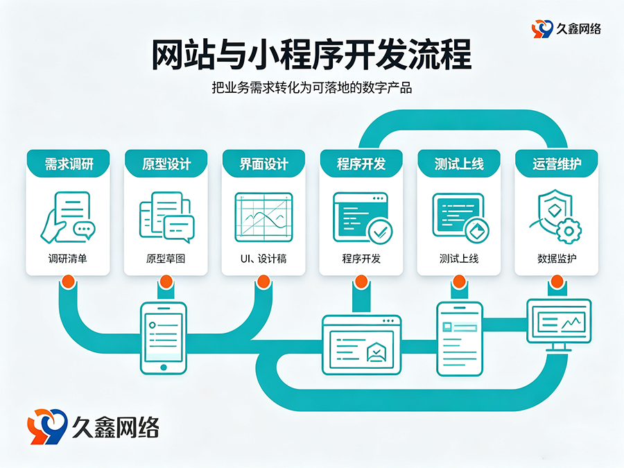 奥林匹斯之门网站建设全流程：备案与运维要点